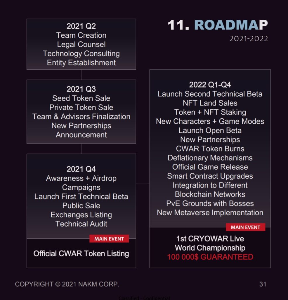 Cryowar NFT Game Roadmap Stand 02.01.2022