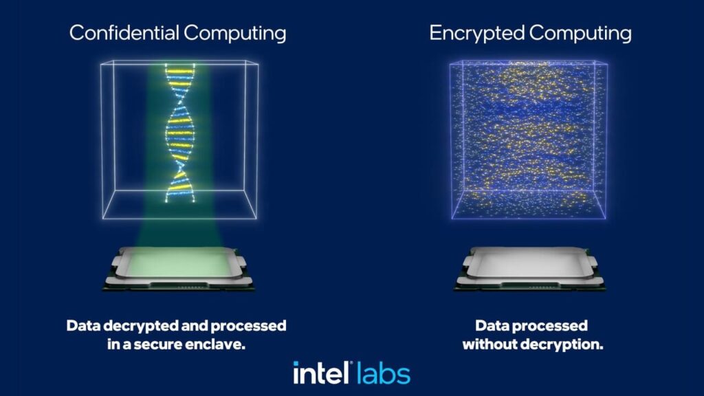 Intel Confidential Computing