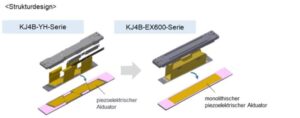 Innovatives Strukturdesign des KJ4B-EX600-RC